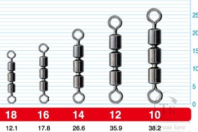 Тройной вертлюг для бомбарды Triple Crane Swivel 52454 №14 OWNER